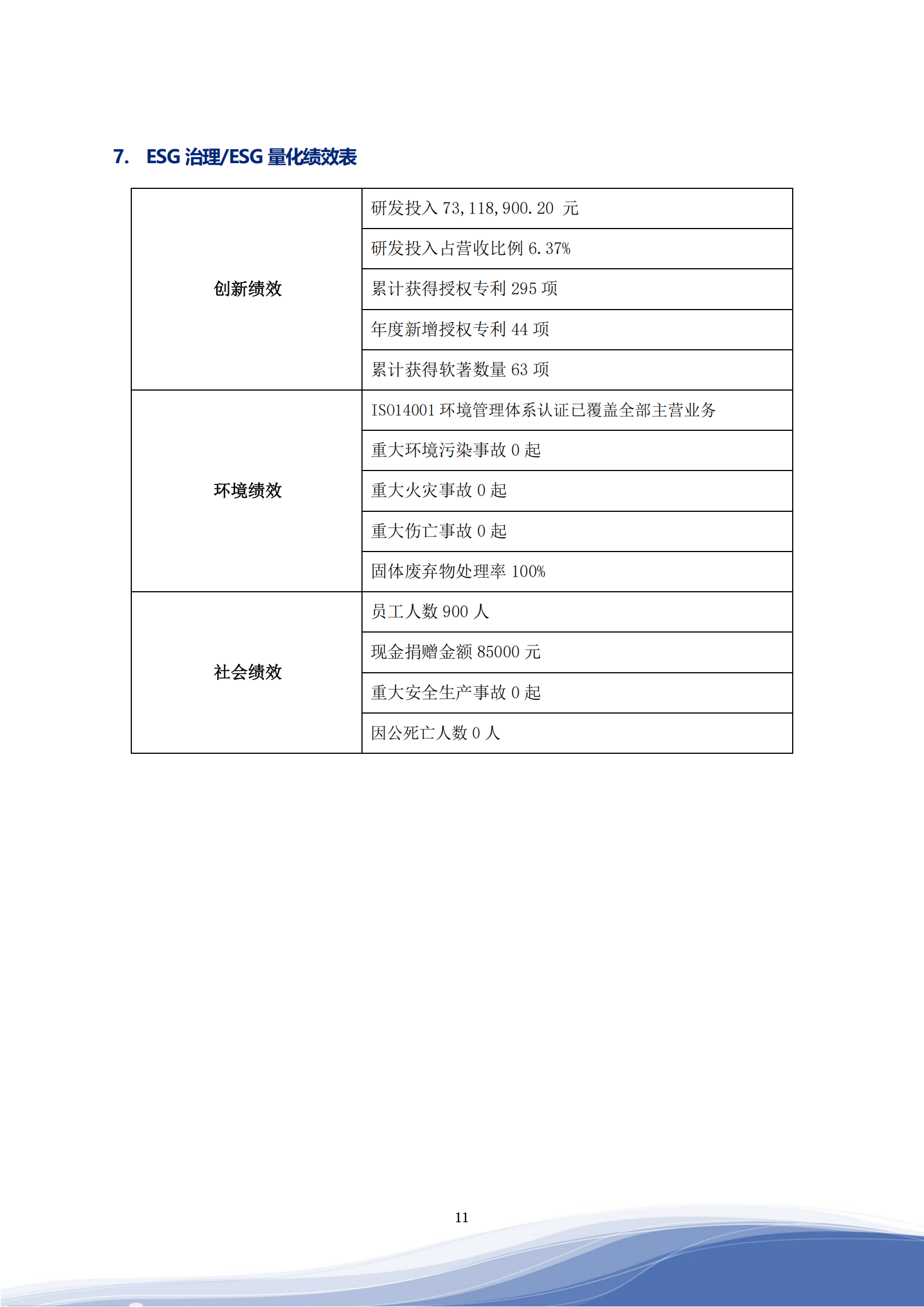 尊龙凯时智能科技股份有限公司2023年ESG报告_14